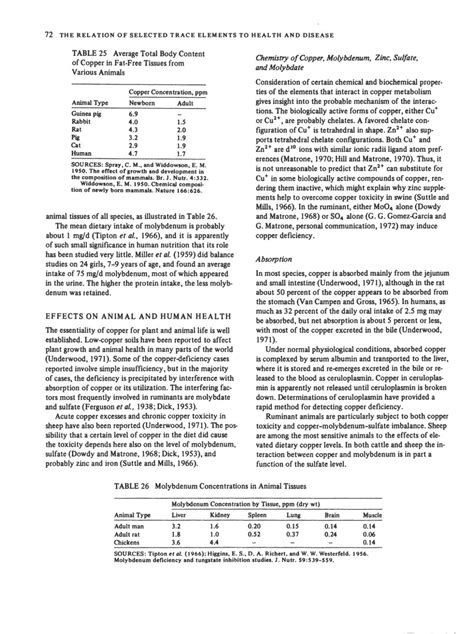 Copper And Molybdenum Geochemistry And The Environment Volume I