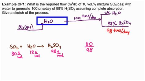 CP1: Volumetric Flow of SO3(gas) to H2SO4 - YouTube