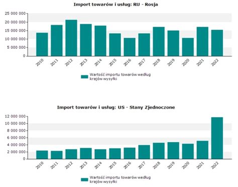 Polish foreign trade reached EUR 691.5 billion in 2023. Polish seaports ...