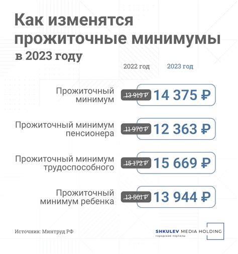 Путин подписал закон о прожиточном минимуме на 2023 год: на что это ...