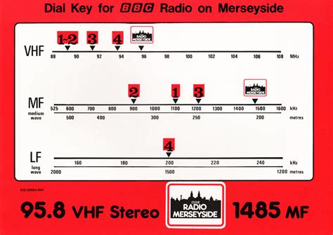 Bbc Radio Merseyside From Our Archive Transdiffusion Broadcasting