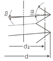 Bolt Torque from Thread Pitch Calculator