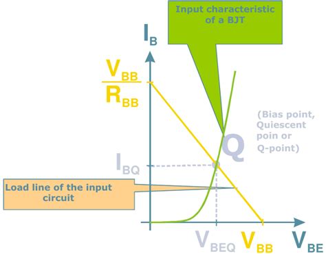 Bjt Finding The Q Point Of A Transistor Disambiguation Electrical