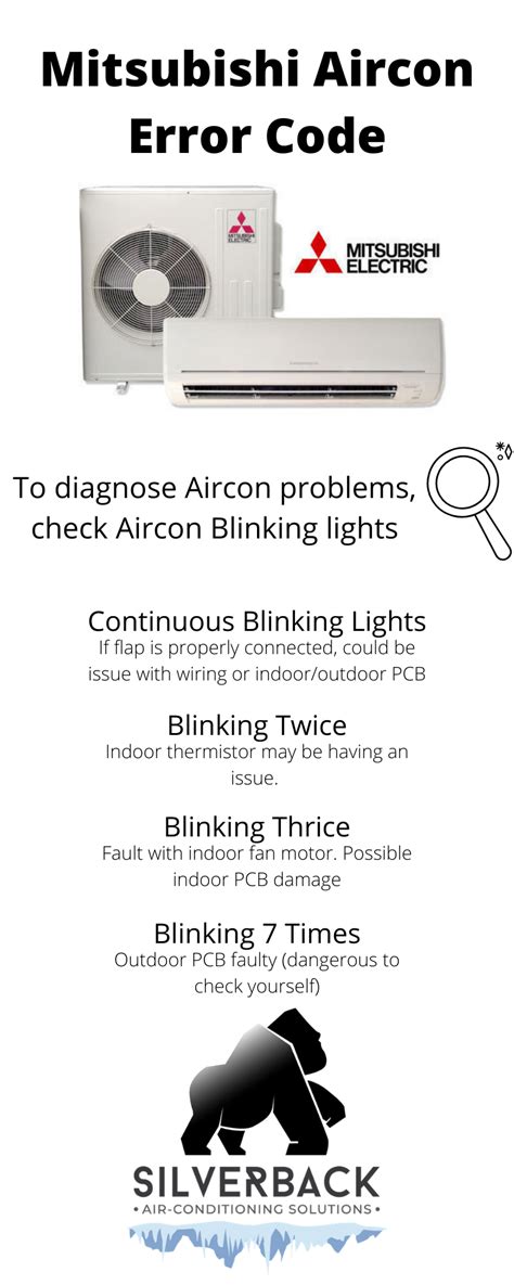 Mitsubishi Aircon Error Code Light Blinking Silverback Air Con