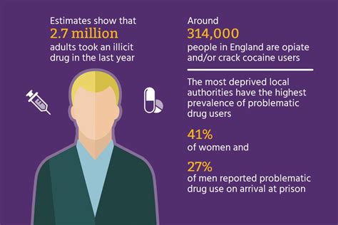 Misuse Of Illicit Drugs And Medicines Applying All Our Health GOV UK