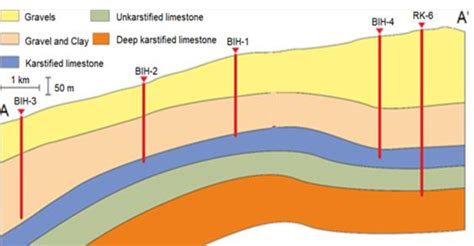 Subsurface Hydrogeological Cross Section Along Direction A A The