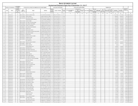 PDF Bank Al Habib Limited Unclaimed Deposits Data As Of Code