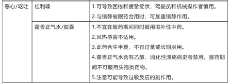 新冠病毒感染者居家治疗常用药参考表及用药注意事项2022 深圳城事攻略