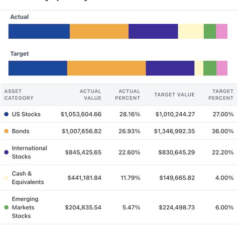 Portfolio Allocation Springwater Wealth Management