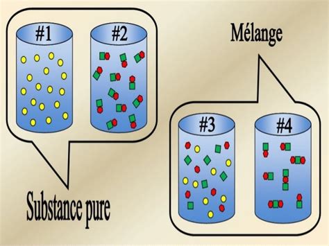 Les Substances Pures Et Les MÉlanges