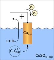 kathode emobilserver