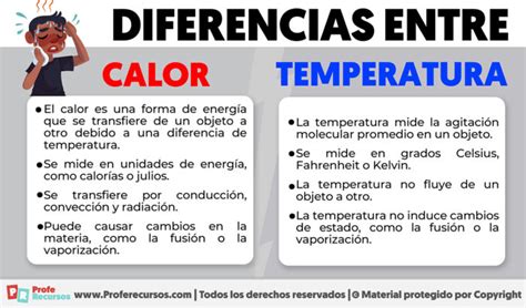 Diferencia Entre Calor Y Temperatura Bien Explicadas