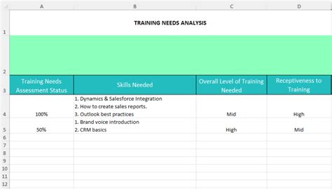 Best Training Needs Analysis Templates Tna Toolkit And Dashboards Ocm Solution