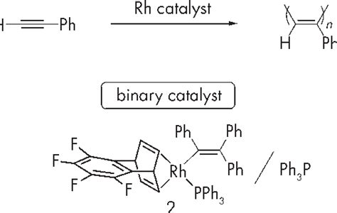 Figure 1 From Development Of Precision Polymers And Advanced Functional