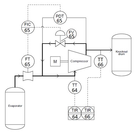 Process and Instrument Diagrams (P&IDs) and Loop Diagrams