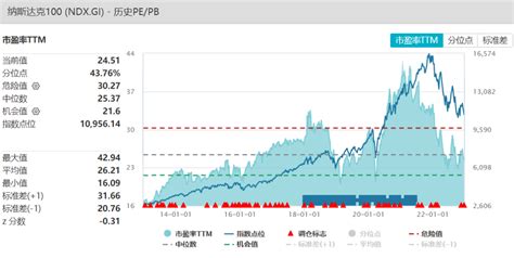 沪深300指数历史数据 最新沪深300指数历史数据信息 雪球