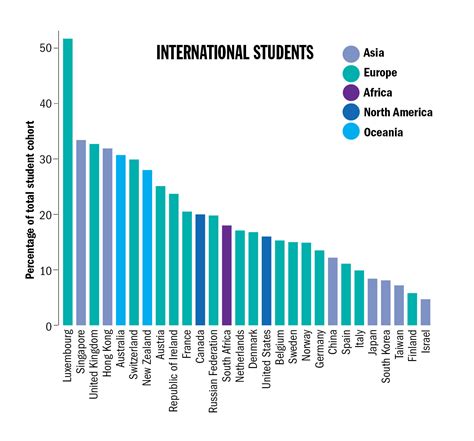 world ranked universities    international students times