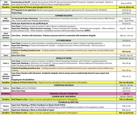 Important Dates And Timelines Myp Personal Project Libguides At