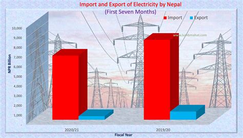 Nepal S Power Trade Feb 2021 Ldm Risk Management