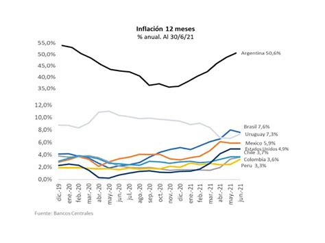 Argentina Virus Y Economía Cómo Le Fue Al País En Las Dos Pandemias