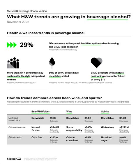 The Growing Market For Functional Alcoholic Beverages