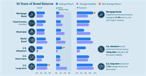 A Visual Guide To Bond Market Dynamics Flipboard