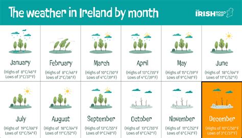 Weather In Ireland In December Locals Guide