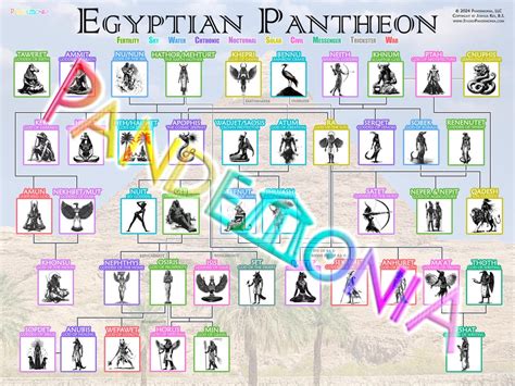 PRINTABLE Egyptian Pantheon Family Tree Poster | 11x8.5 Mythology ...