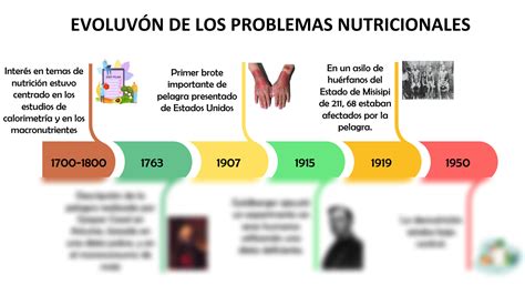 SOLUTION Presentaci N Nutrici N Linea De Tiempo Studypool