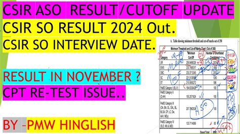 CSIR SO ASO Result Date 2024 CSIR SO Interview Update CSIR SO ASO