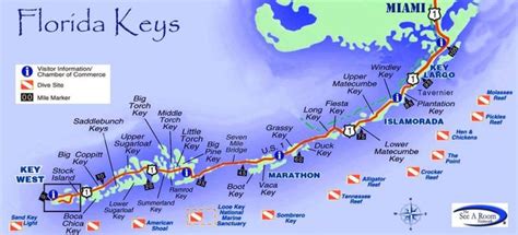 Scenic Drive On The Overseas Highway To Key West