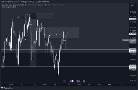 FX EURCAD Chart Image By Abdirashid2004 TradingView