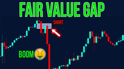 How To Trade The Fair Value Gap Futures Trading Strategy Youtube