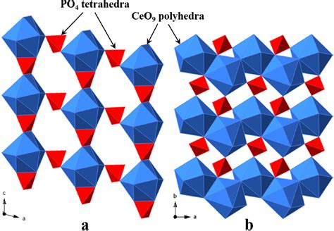 Figure 1 from Crystal Structure Refinements of Four Monazite Samples ...