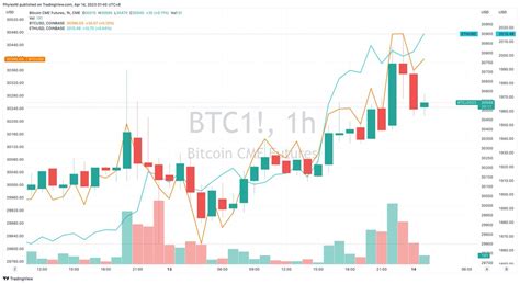 Phyrex On Twitter 晚上继续先对比一下同一时间cme的 Btc 价格以及coinbase的btc价格，可以看到cme仍然