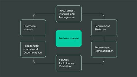 Understanding Business Analytics Doublecloud