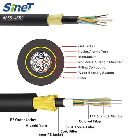 Adss Aerial 24 Core Sm G652d Single Sheath All Dielectric Fiber Optic