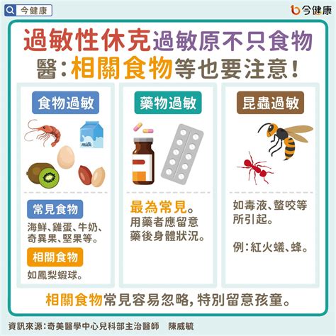 食物過敏、過敏性休克怎麼辦？醫：立刻躺下3處置，4觀念防範再發生。 健康大小事 生活 Nownews今日新聞