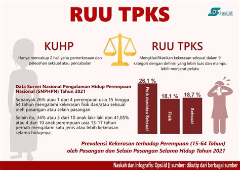 Darurat Kekerasan Seksual Ruu Tpks Urgen Diparipurnakan Di Dpr Opsi