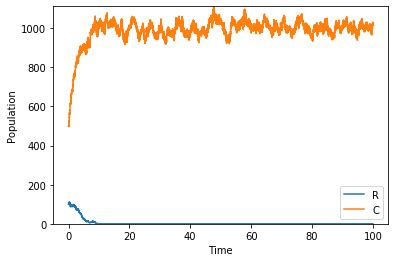 Add Individual Distinct Points To An Existing Matplotlib Plot In Python