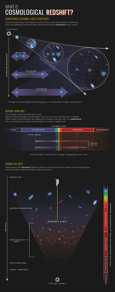 Red Shift Of Galaxies In The Universe