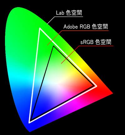 Adobe Rgb Color Space Download - brewmegazonetlz