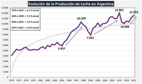 Ocla Evoluci N De La Producci N Al Mes De Febrero De