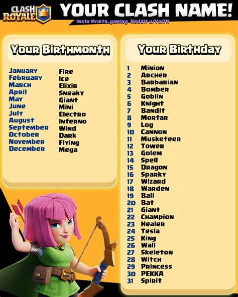 Discover your Clash Name!👑 : r/ClashRoyale