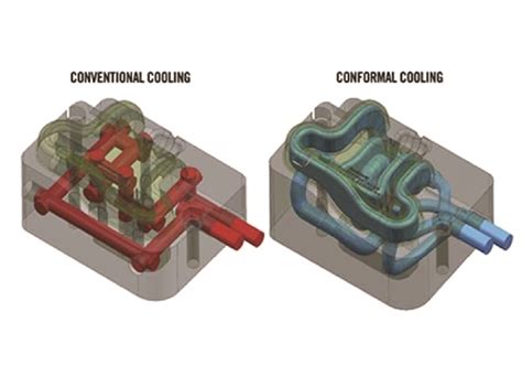 Why You Should Prefer Conformal Cooling Tooling Over Traditional