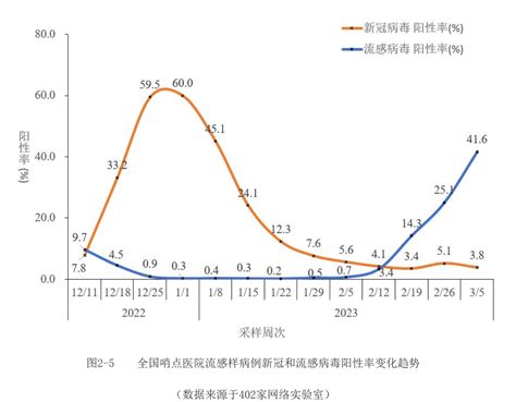 3 不到的接种率，20 的报废率，流感疫苗“不流行” 凤凰网