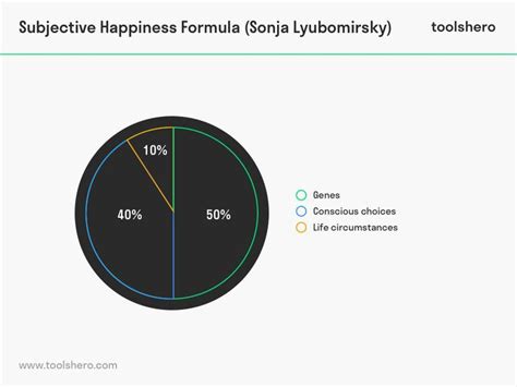 Subjective Happiness Scale: Definition, Questionnaire and Scoring | Psychology, Happy, Her. book