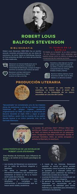 INFOGRAFIA ROBERT LOUIS STEVENSON Essy UDocz