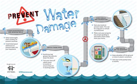 Prevent Water Damage In Your Home Otip Insurance