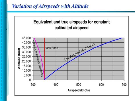 Ppt Structural Design Considerations And Airspeeds Powerpoint